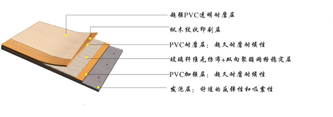 室內(nèi)PVC運(yùn)動地板